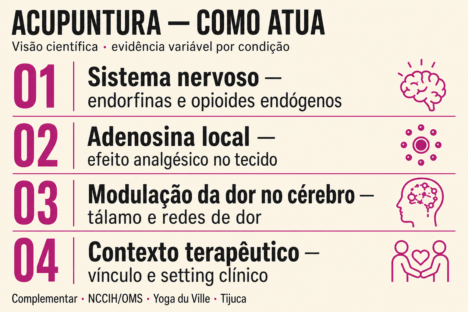 Infográfico: mecanismos estudados da acupuntura