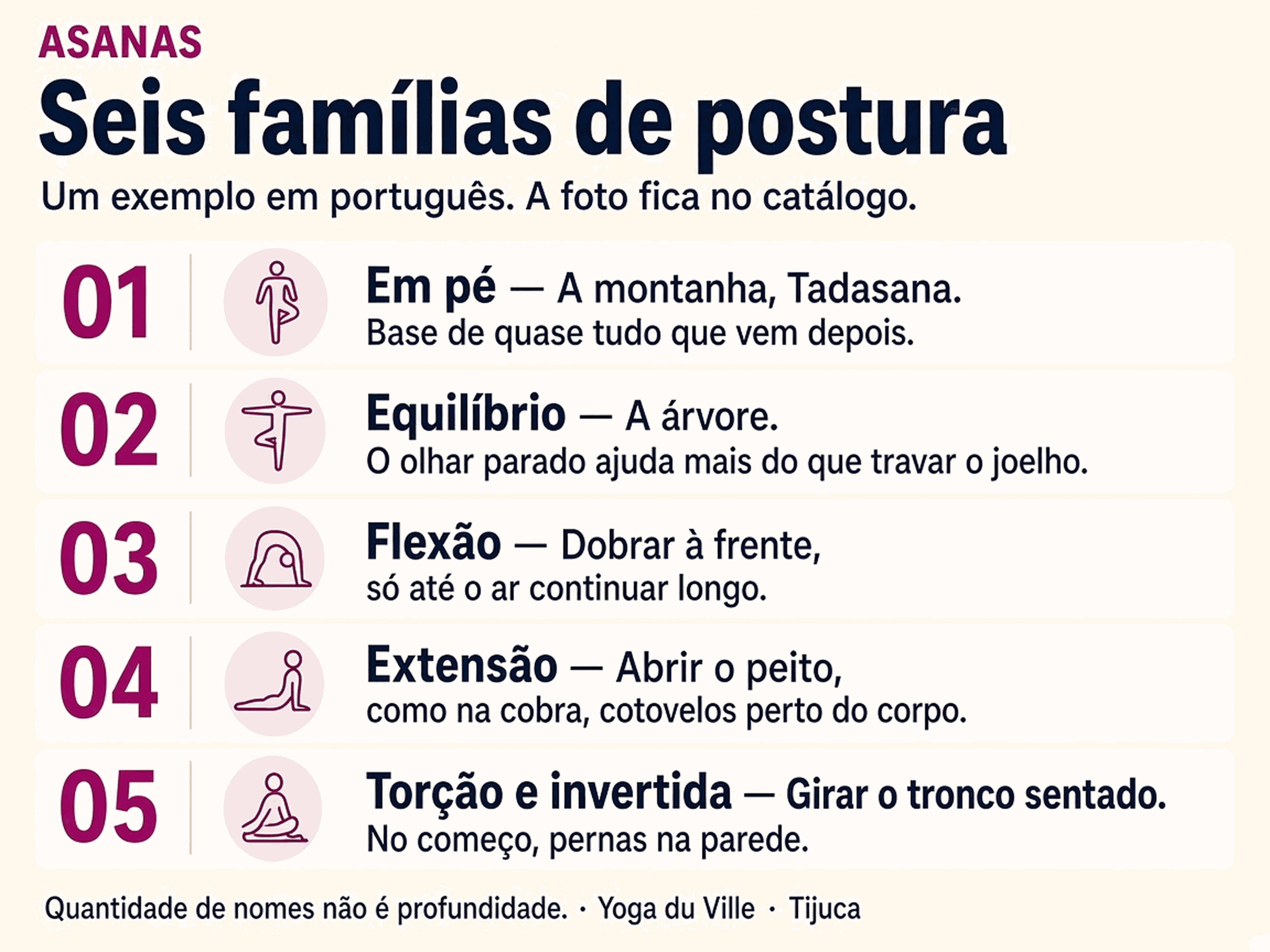 Infográfico: seis famílias de postura — em pé, equilíbrio, flexão, extensão, torção e invertida