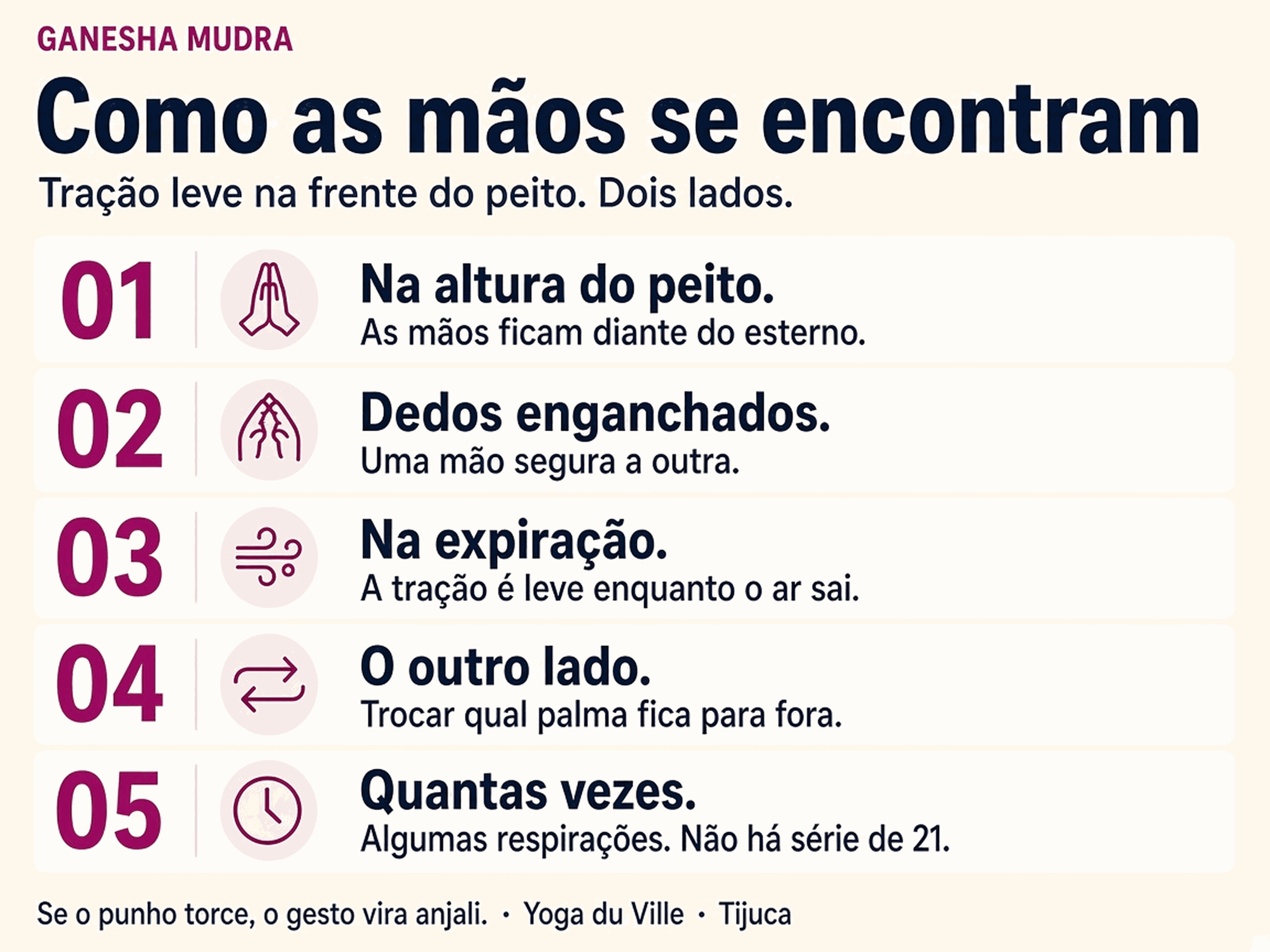 Infográfico: como as mãos se encontram no Ganesha Mudra