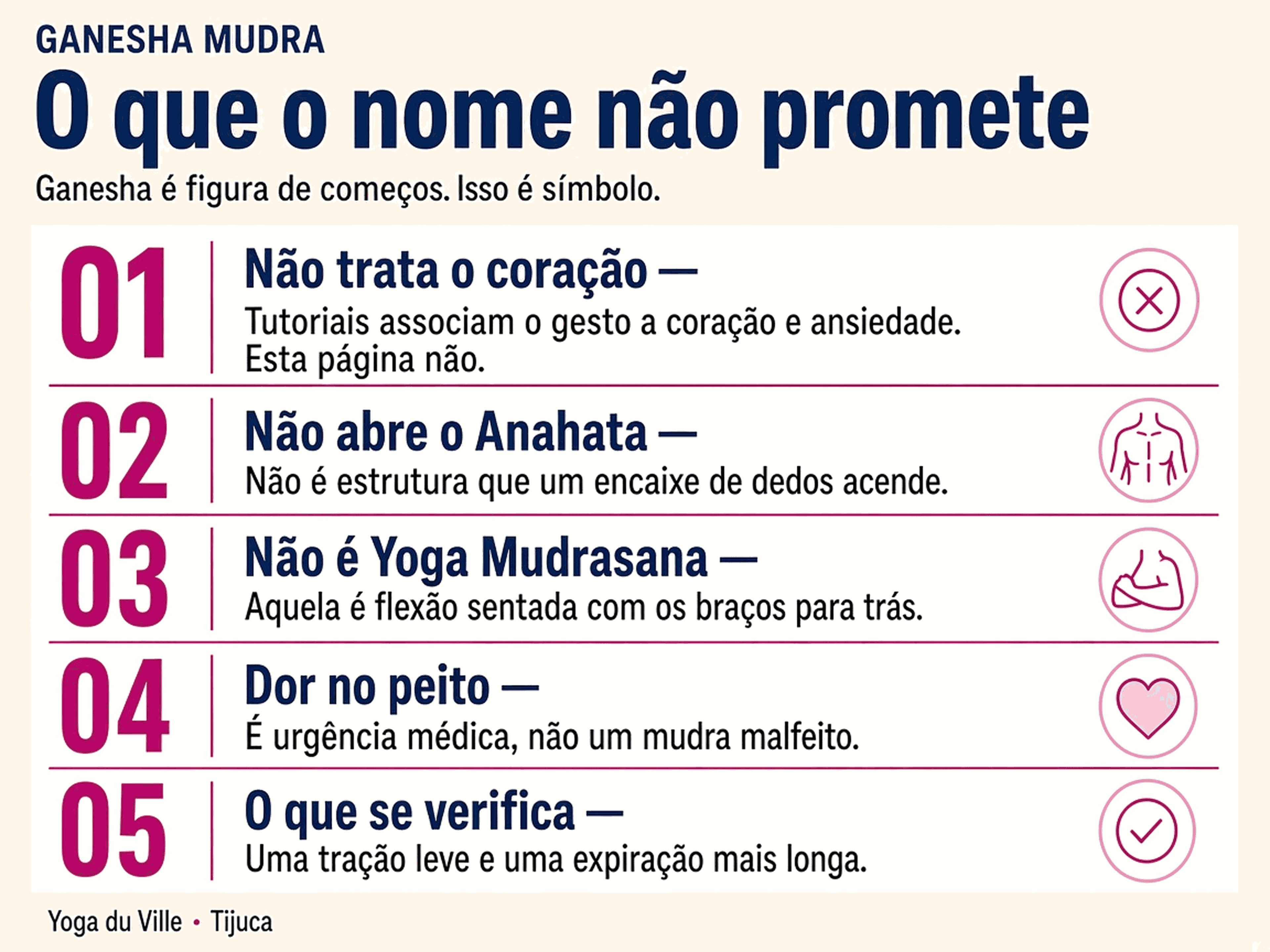 Infográfico: o que o Ganesha Mudra não promete
