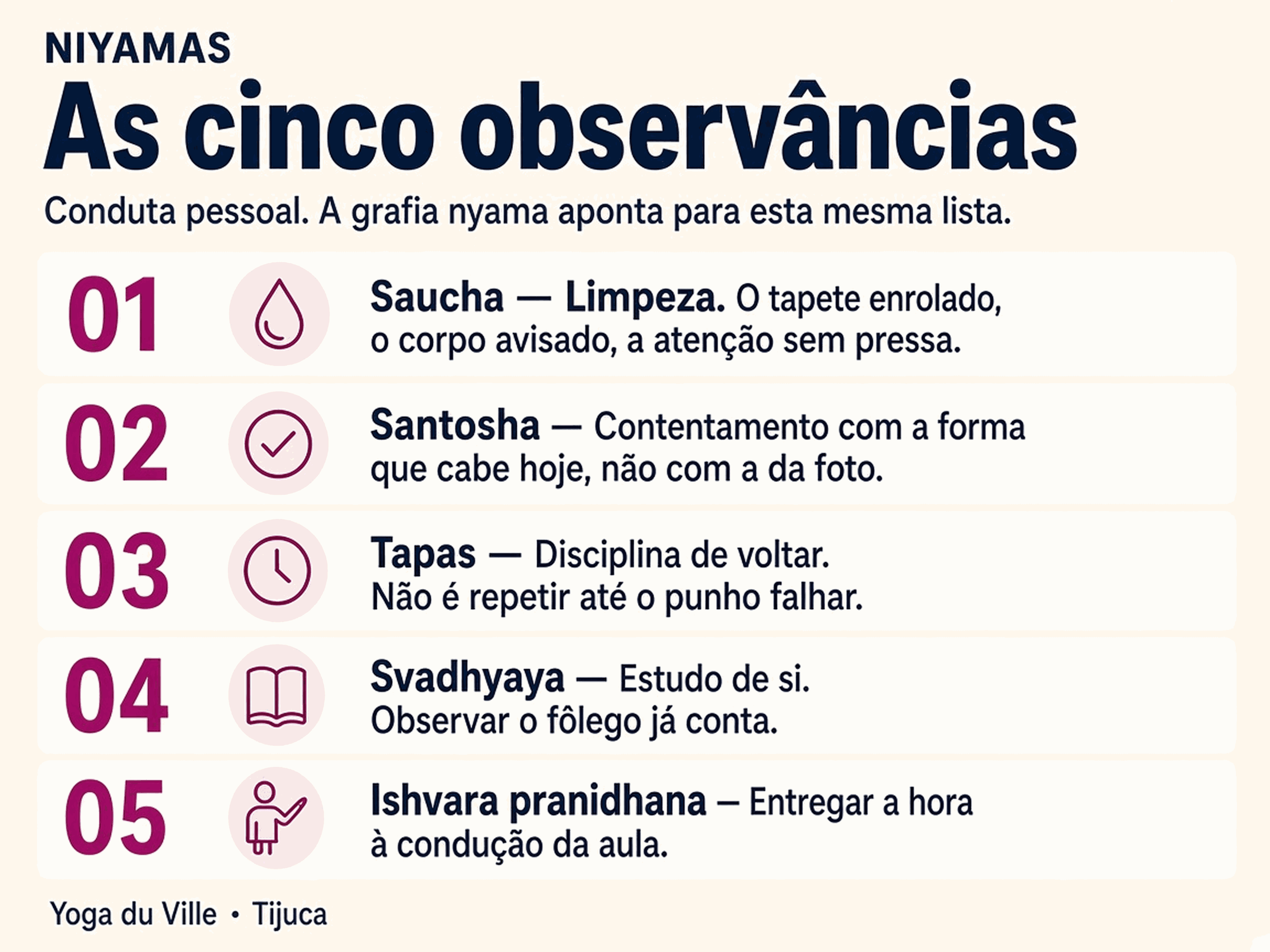 Infográfico: as cinco observâncias — saucha, santosha, tapas, svadhyaya e ishvara pranidhana