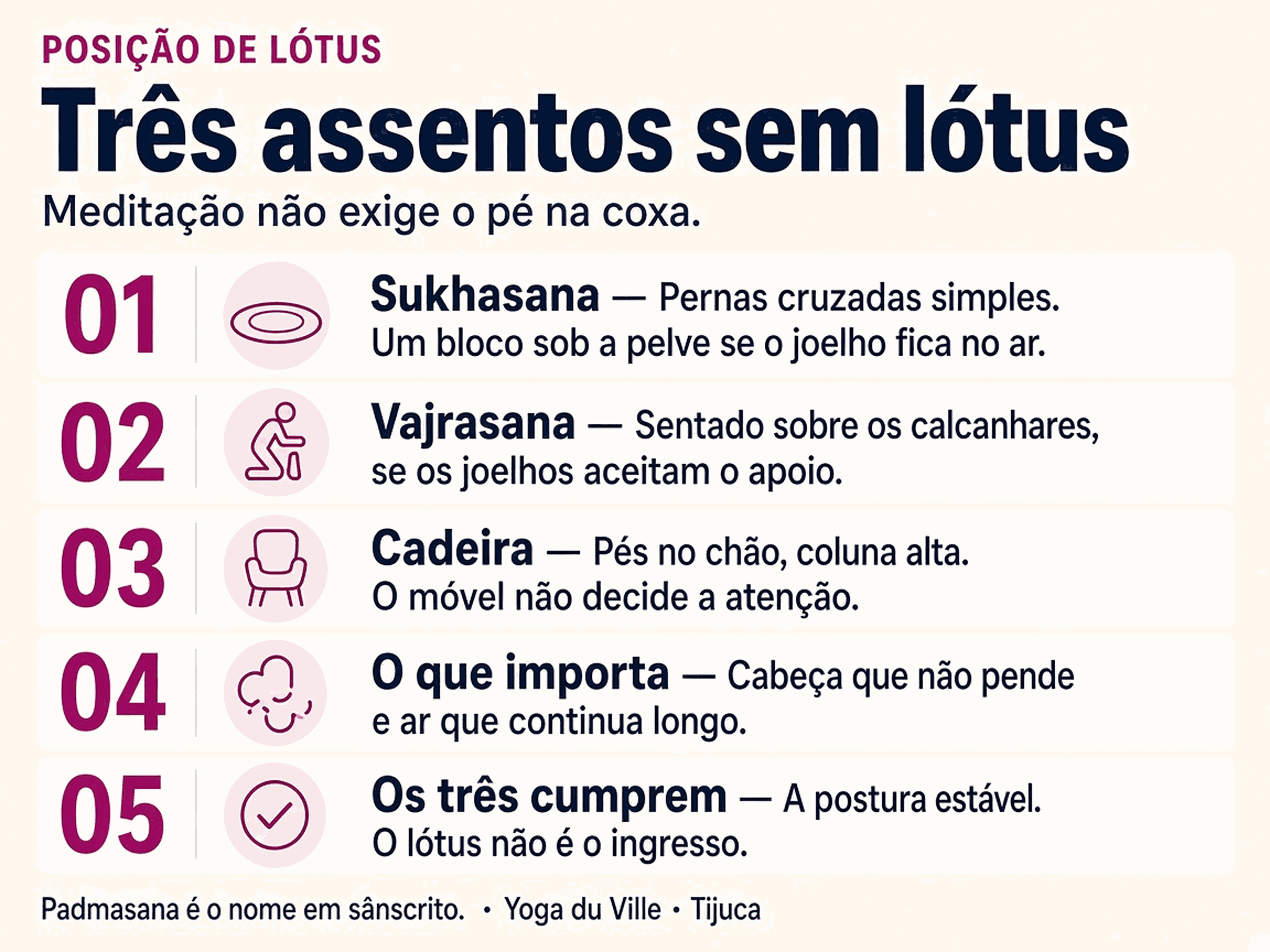 Infográfico: três assentos para meditar sem lótus — sukhasana, vajrasana e cadeira
