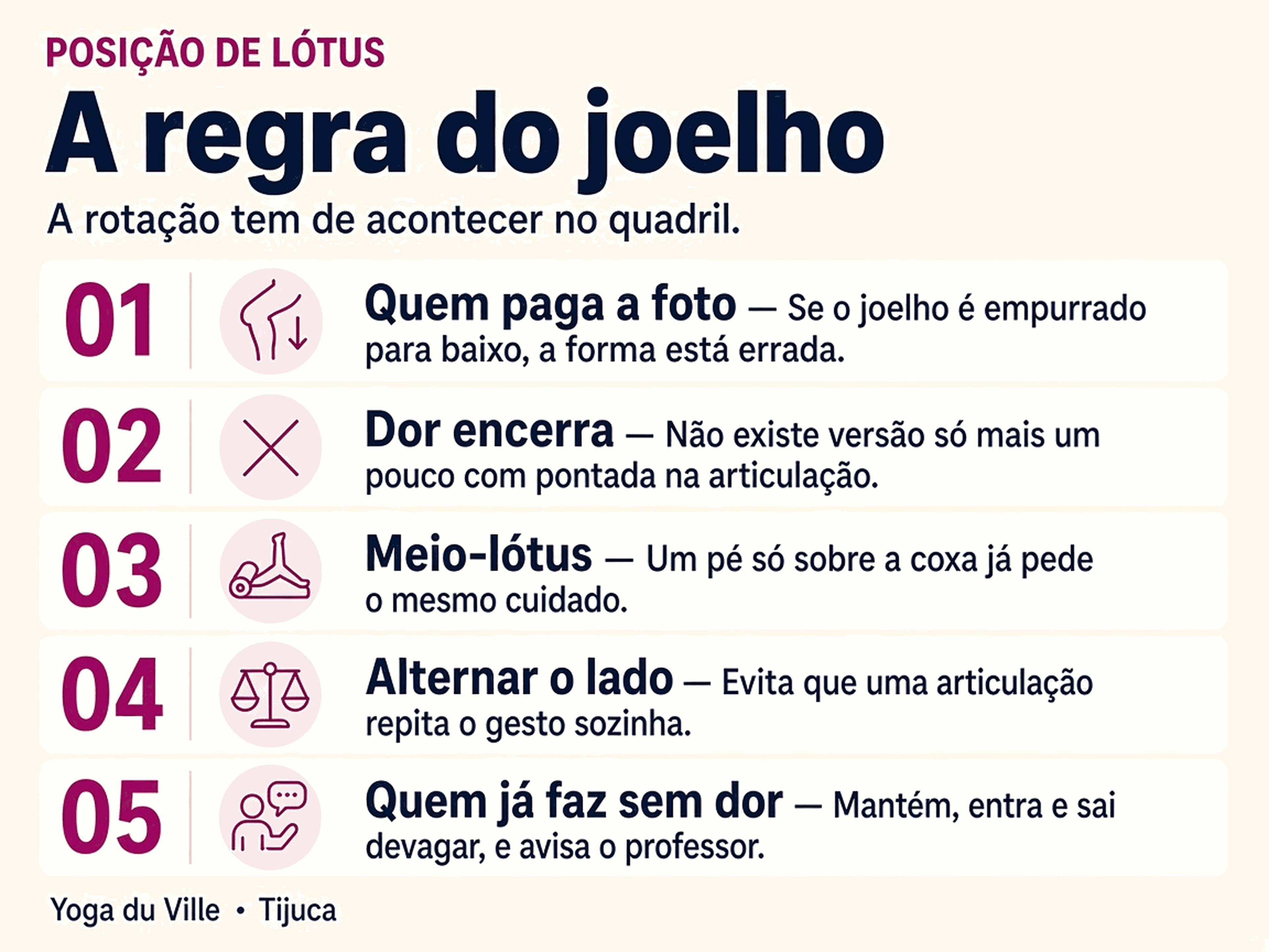 Infográfico: a regra do joelho no lótus — a rotação fica no quadril