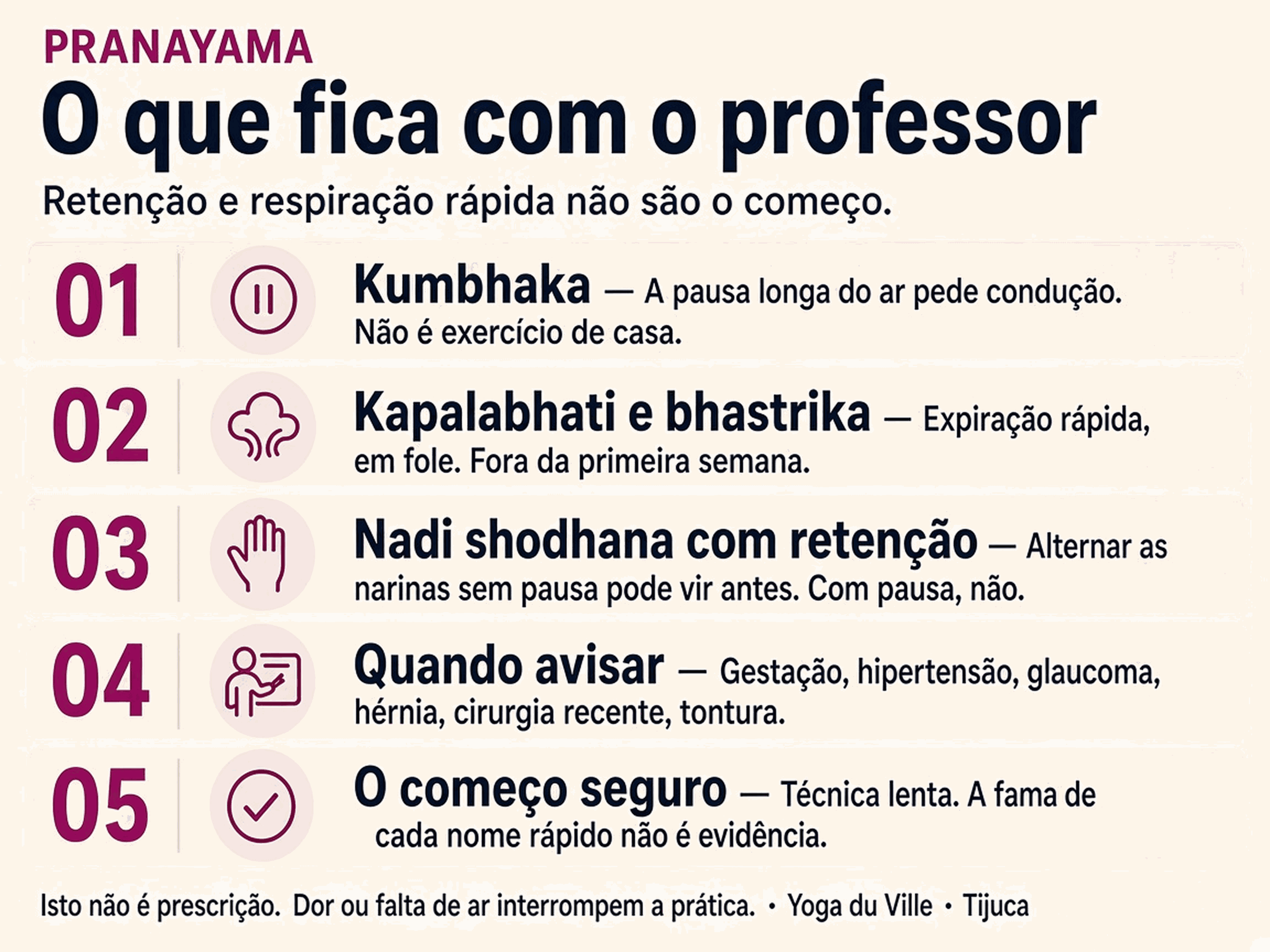 Infográfico: o que no pranayama fica com o professor — retenção, respiração rápida e quando avisar