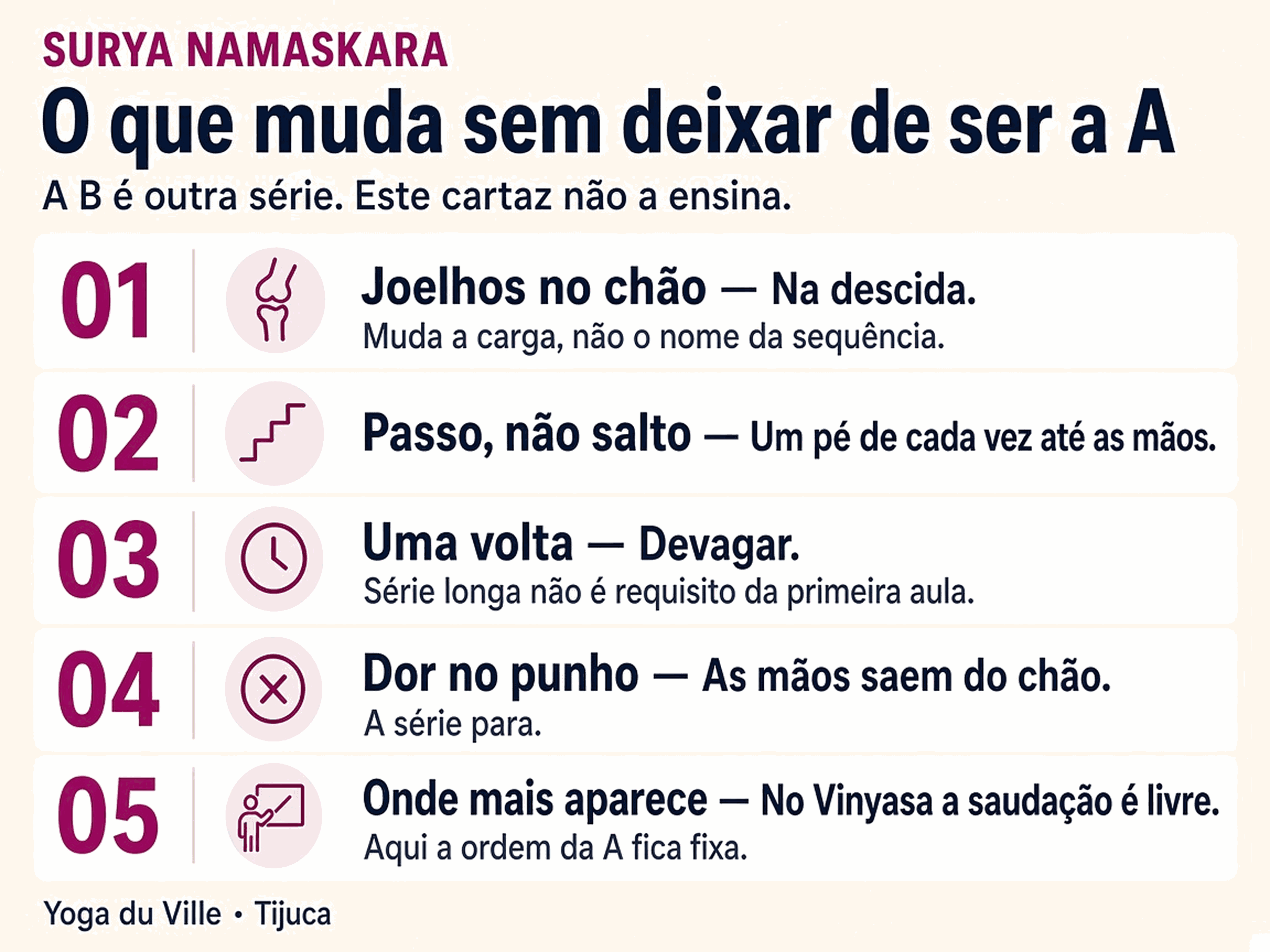 Infográfico: o que muda no Surya Namaskar A sem deixar de ser a sequência