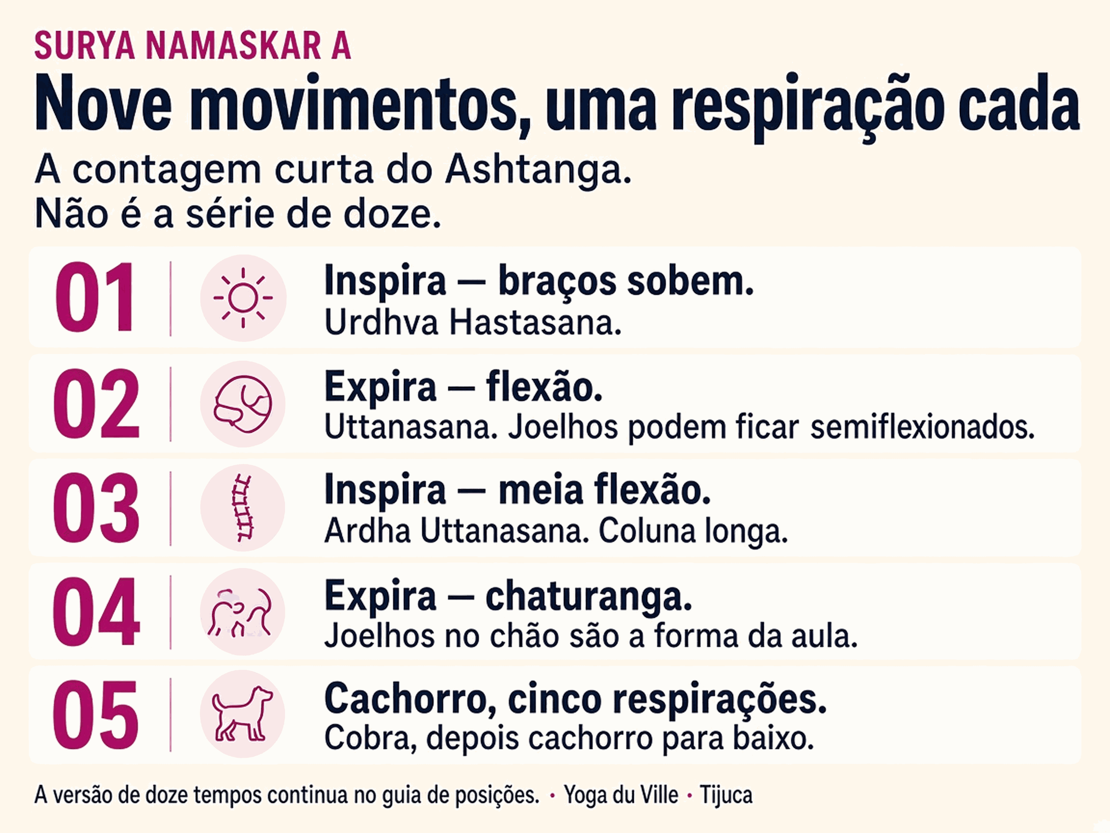 Infográfico: nove movimentos do Surya Namaskar A, com a respiração de cada um