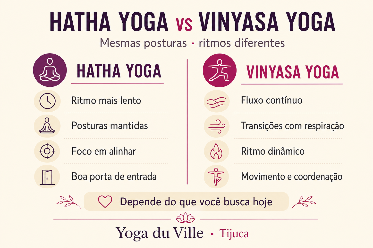 Infográfico: comparação entre Hatha Yoga e Vinyasa Yoga