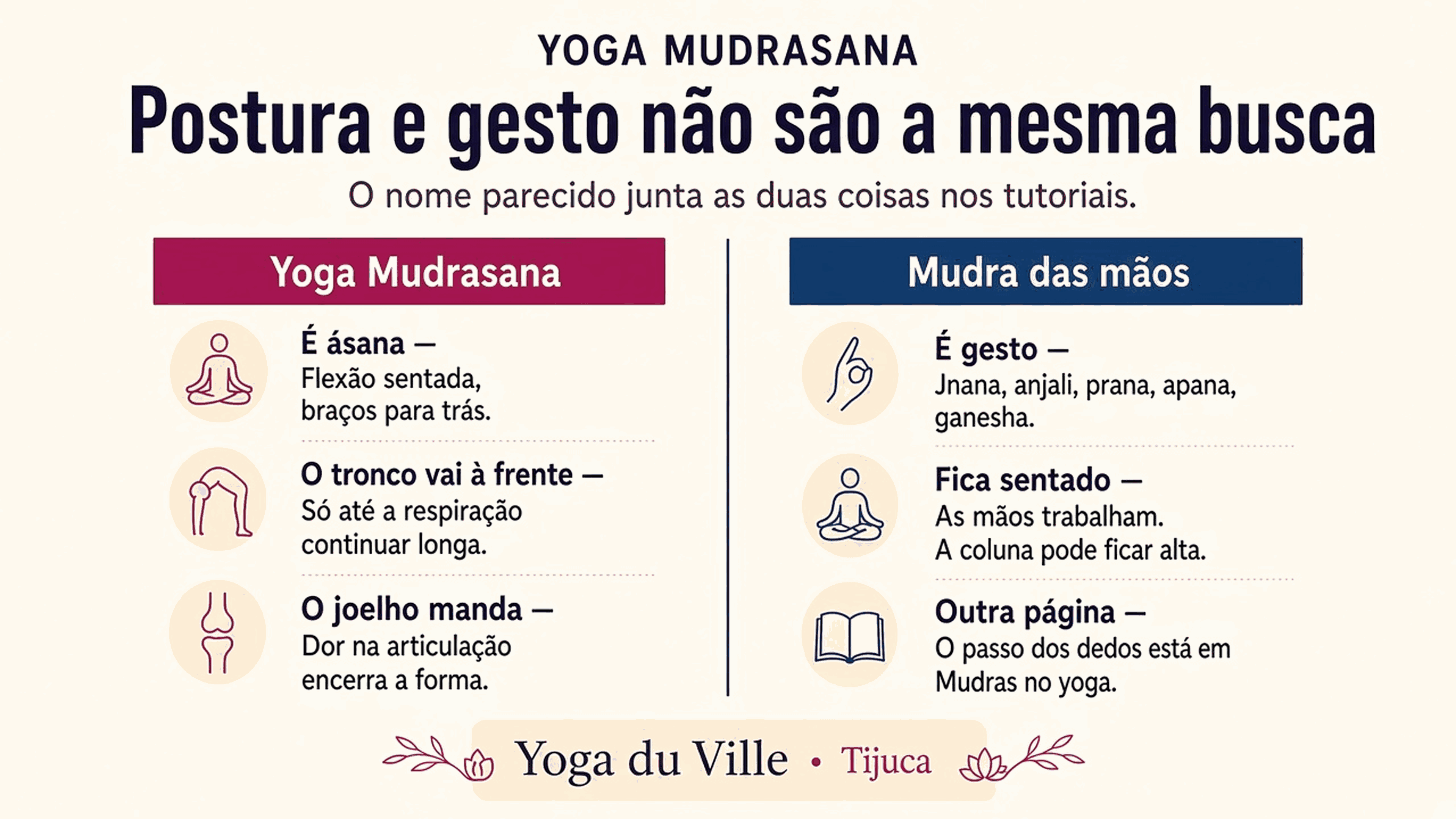 Infográfico: Yoga Mudrasana é postura; mudra das mãos é gesto